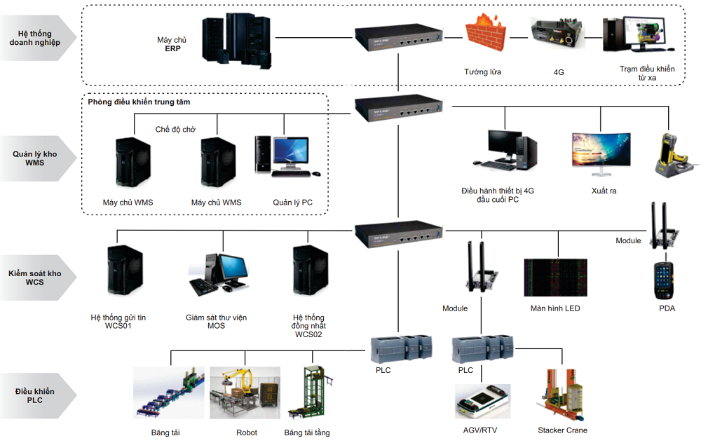 Computer for warehouse management: choose the configuration that suits your needs